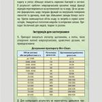 "Биоклин" для восстановления работы дренажей в выгребах.